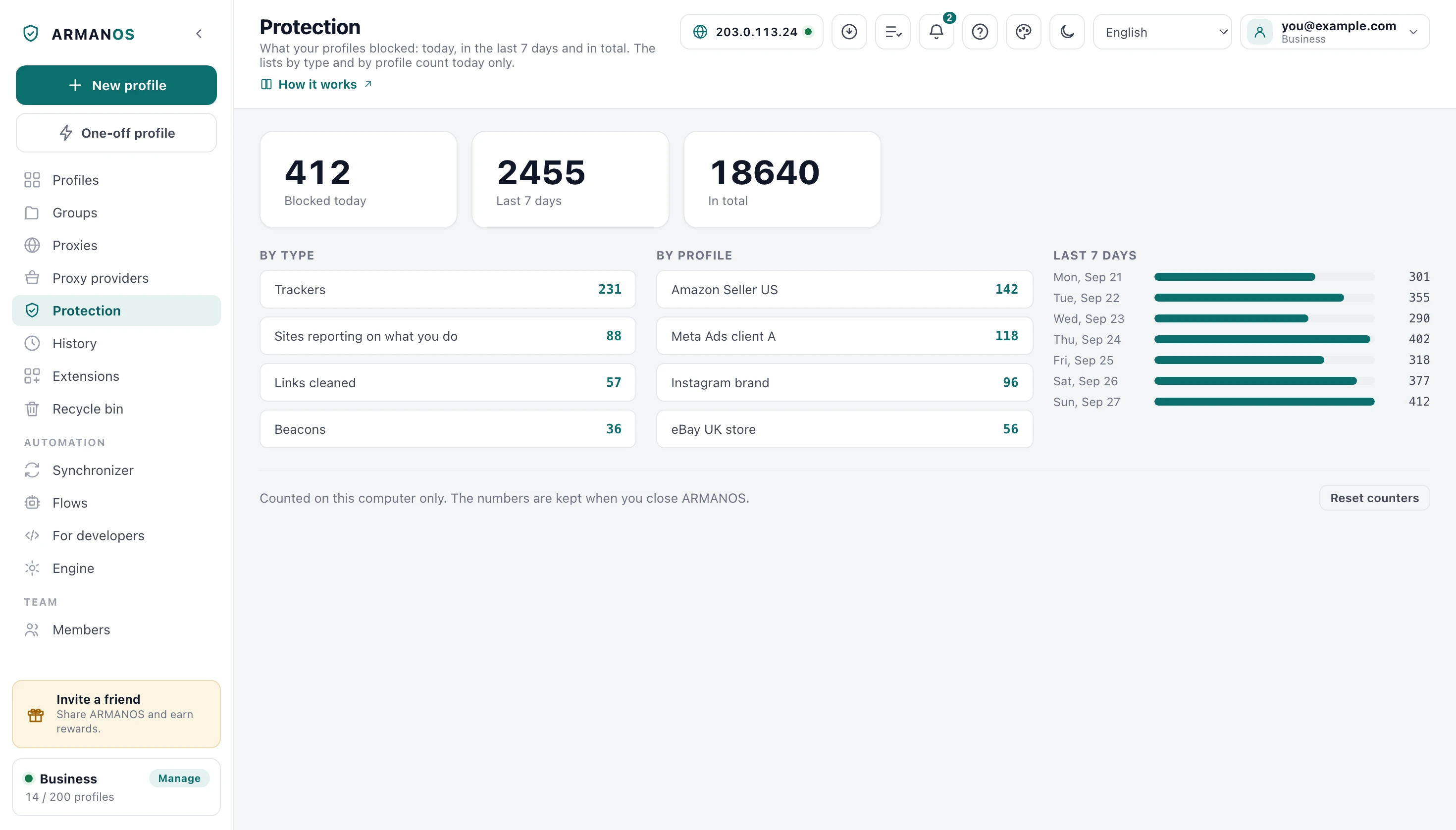 The Protection screen in ARMANOS with counters for blocked requests today, over seven days and in total, broken down by type and by profile.